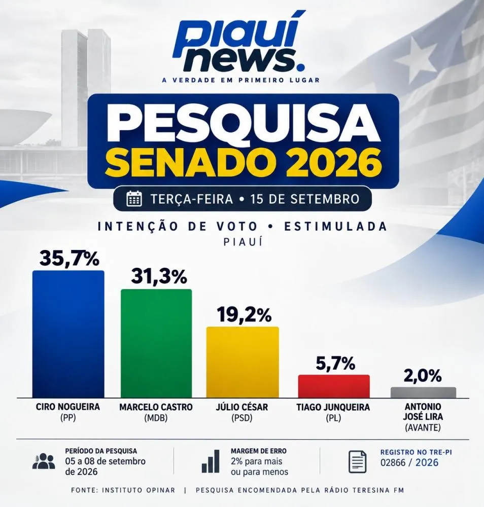 Imagem: Reprodução